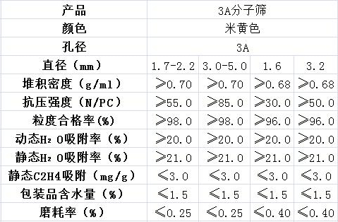 3A分子篩的孔徑是多少？