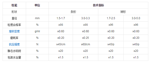 3A分子篩 3A分子篩價格 3A分子篩廠