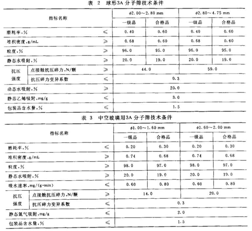 3A分子篩是什么樣子的？3A分子篩有哪些分類？不同種類的3A分子篩應(yīng)符合什么要求？